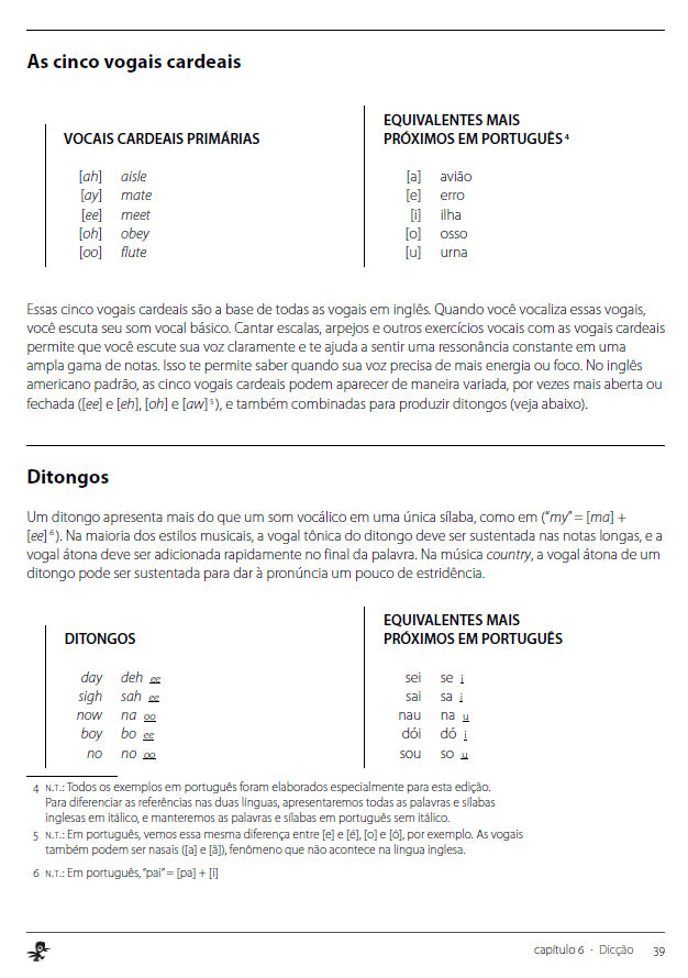 BERKLEE Canto Popular: Aprenda a Cantar